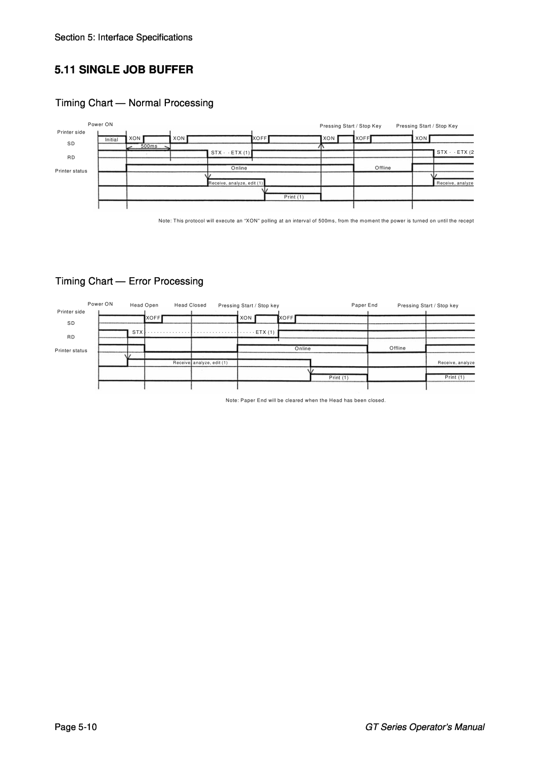 SATO GT424 manual Single Job Buffer, Timing Chart - Normal Processing, Timing Chart - Error Processing 