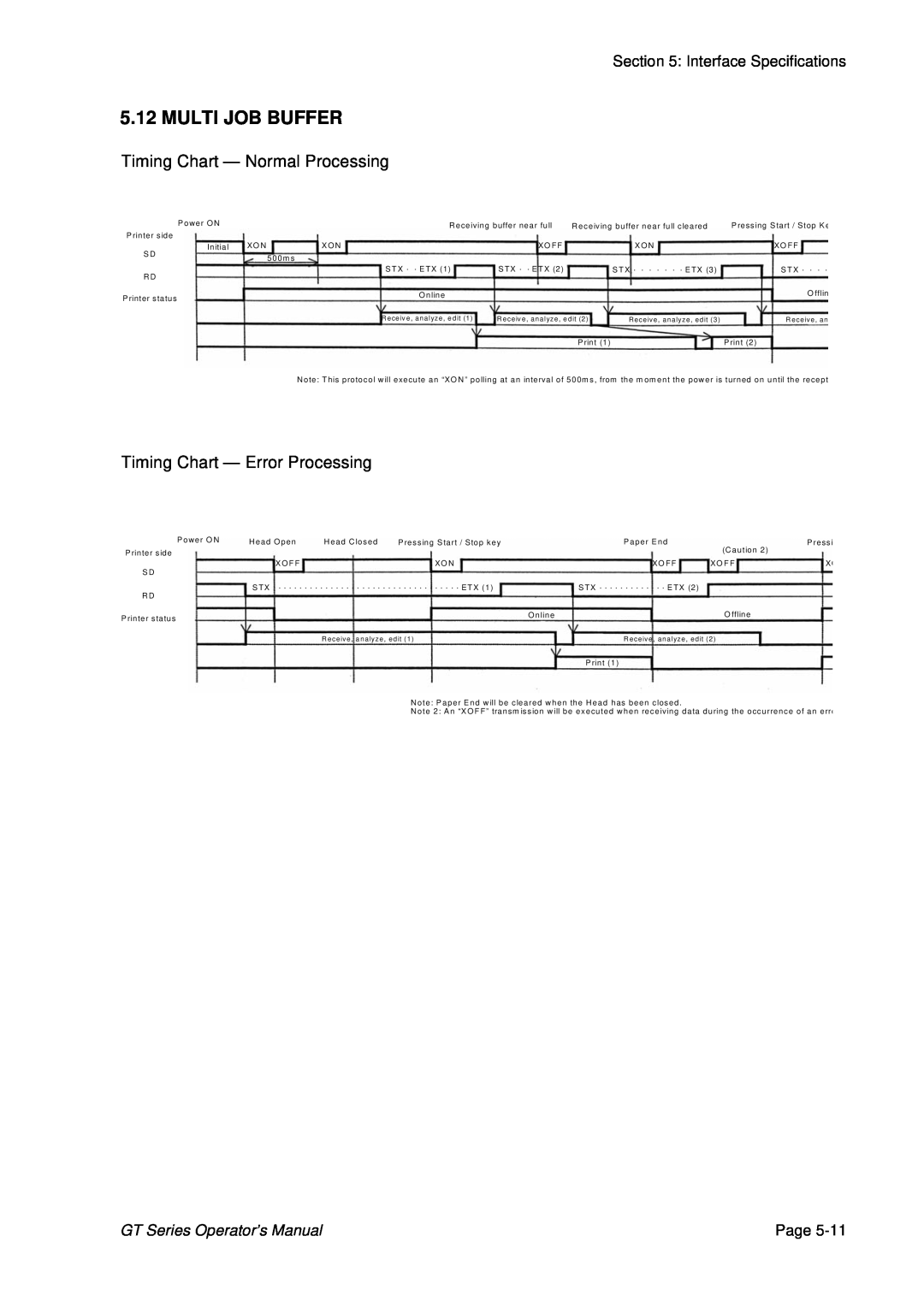SATO GT424 manual Multi Job Buffer, Timing Chart - Normal Processing, Timing Chart - Error Processing, Page 