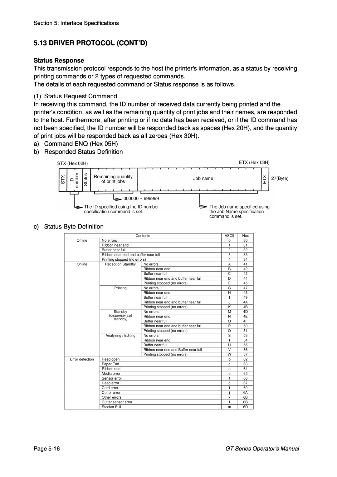 SATO GT424 manual Driver Protocol Cont’D, Status Response 