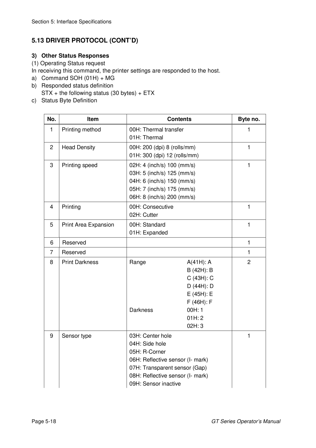 SATO GT424 manual Other Status Responses, Contents Byte no 