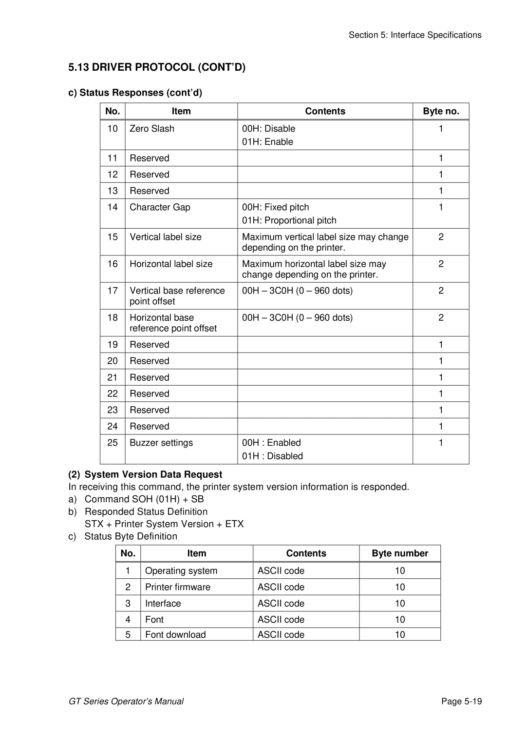 SATO GT424 manual Status Responses cont’d Contents, System Version Data Request, Contents Byte number 