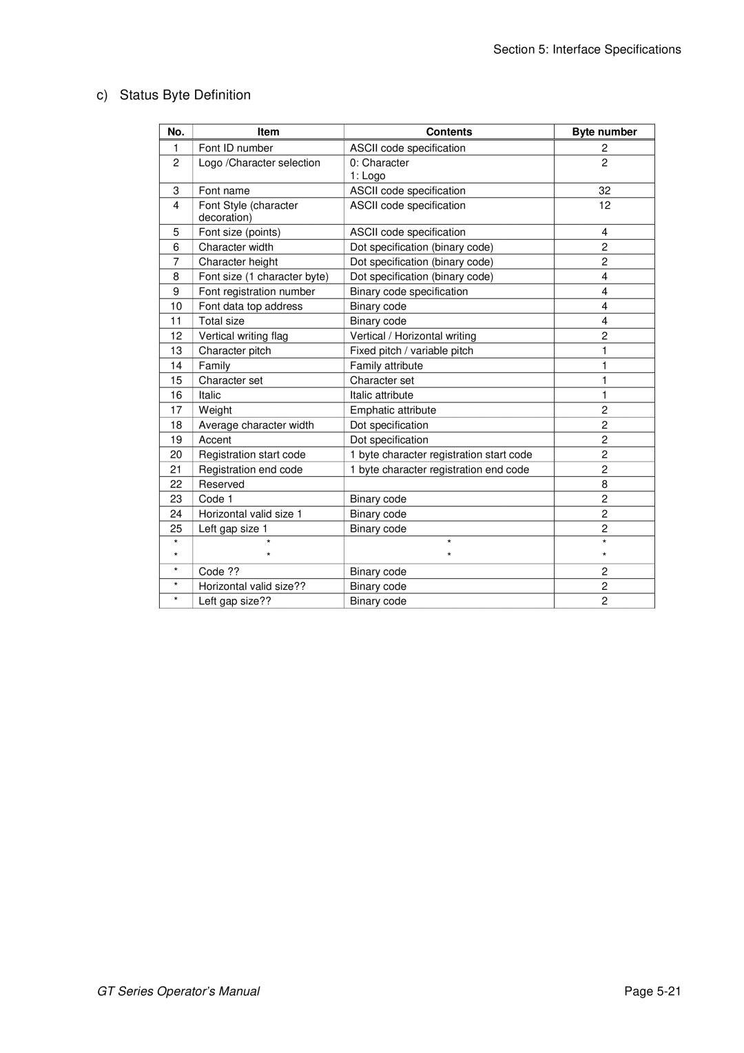 SATO GT424 manual Contents Byte number 