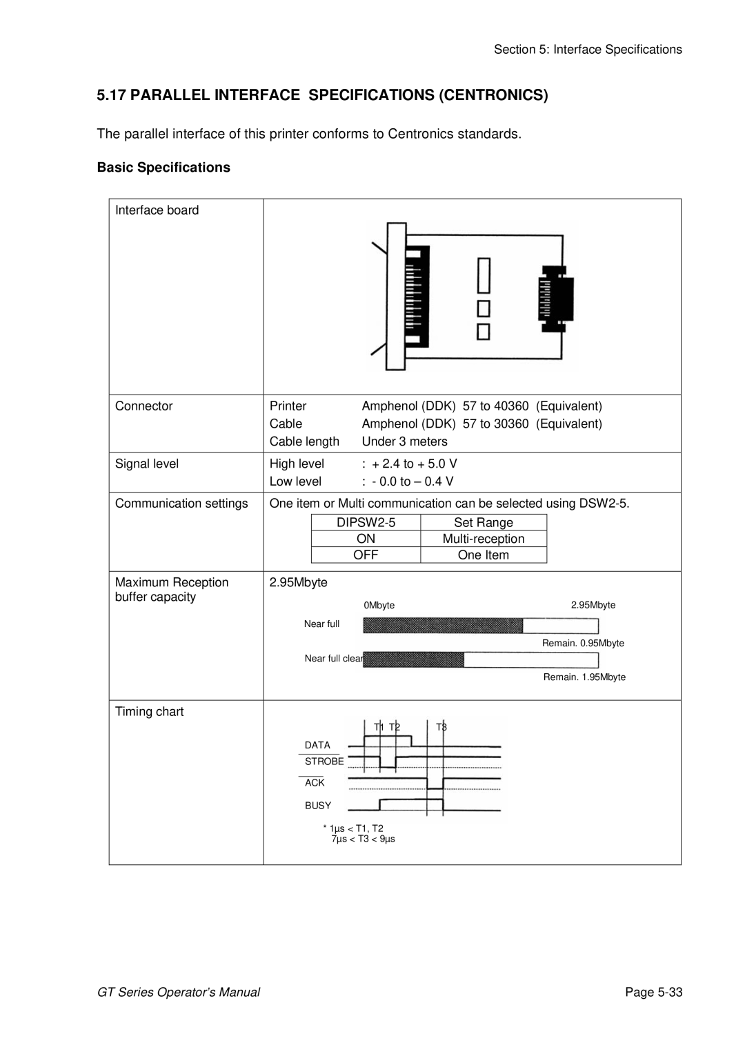 SATO GT424 manual Parallel Interface Specifications Centronics, Off 