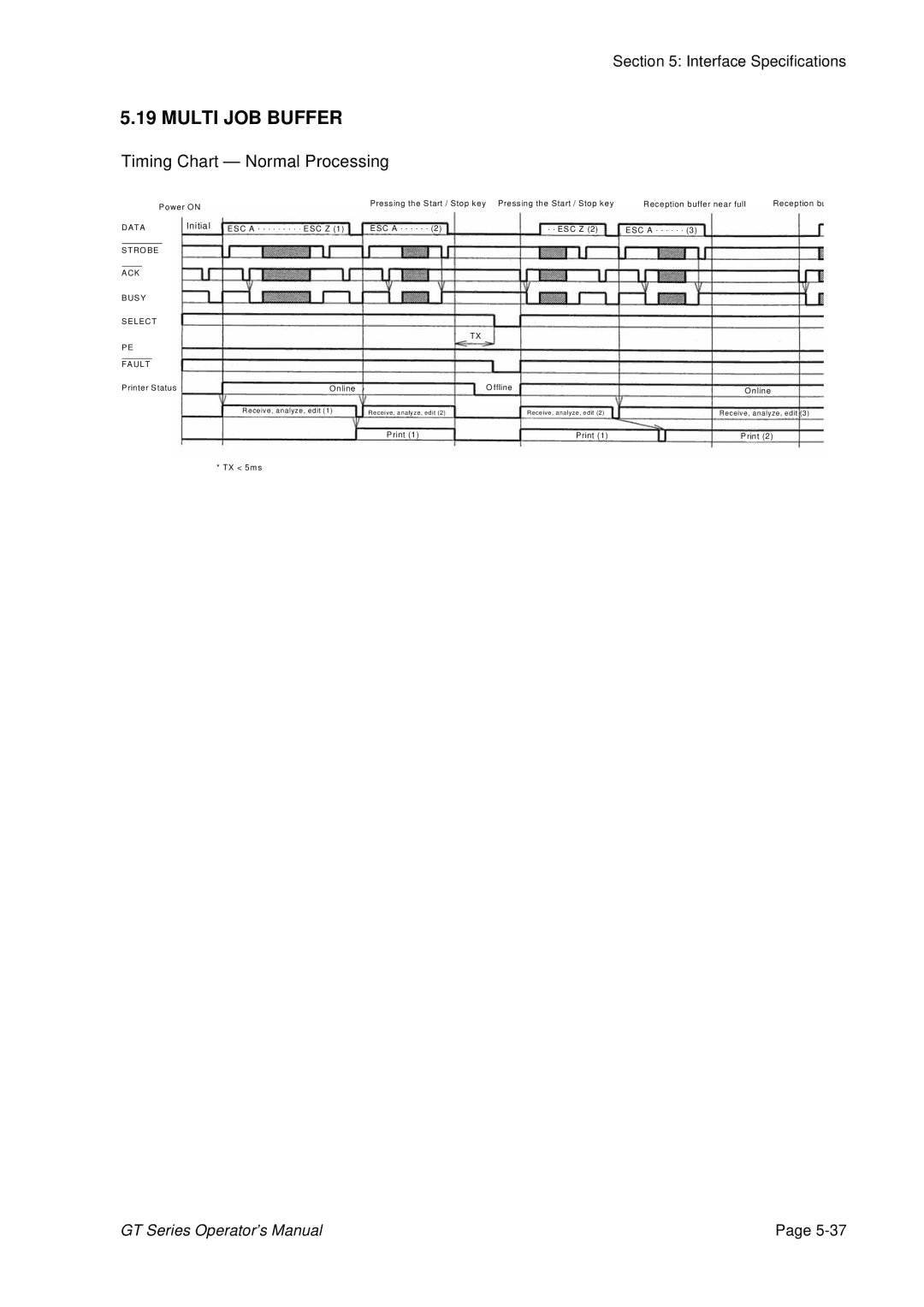 SATO GT424 manual Data Initia l 