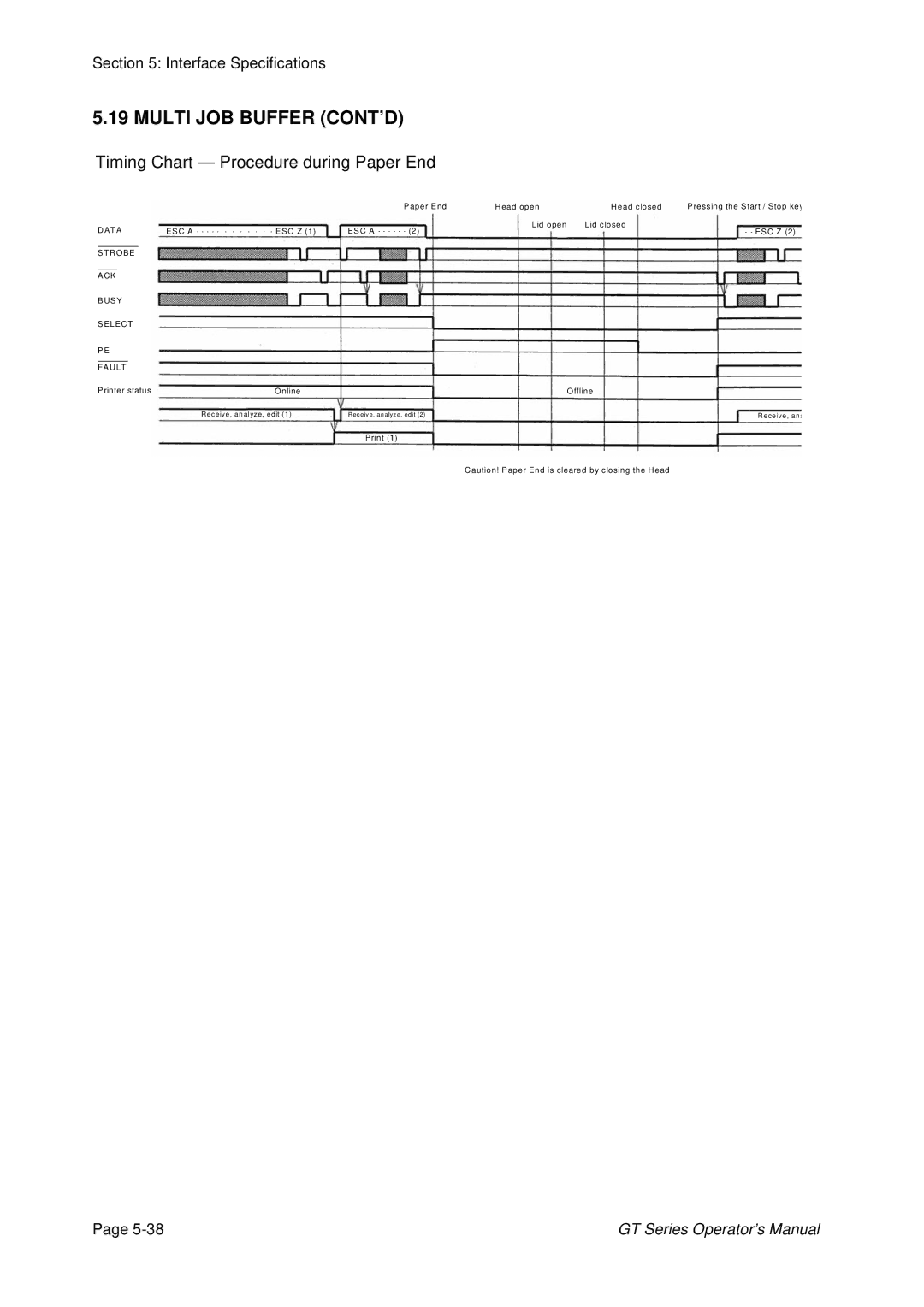 SATO GT424 manual Data 