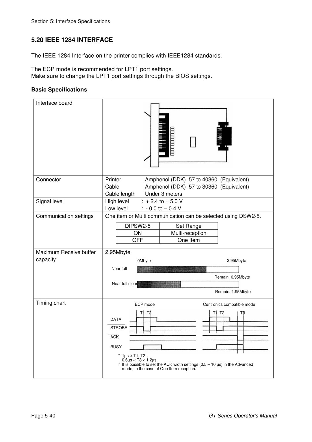 SATO GT424 manual Ieee 1284 Interface, Maximum Receive buffer 95Mbyte Capacity, Timing chart 