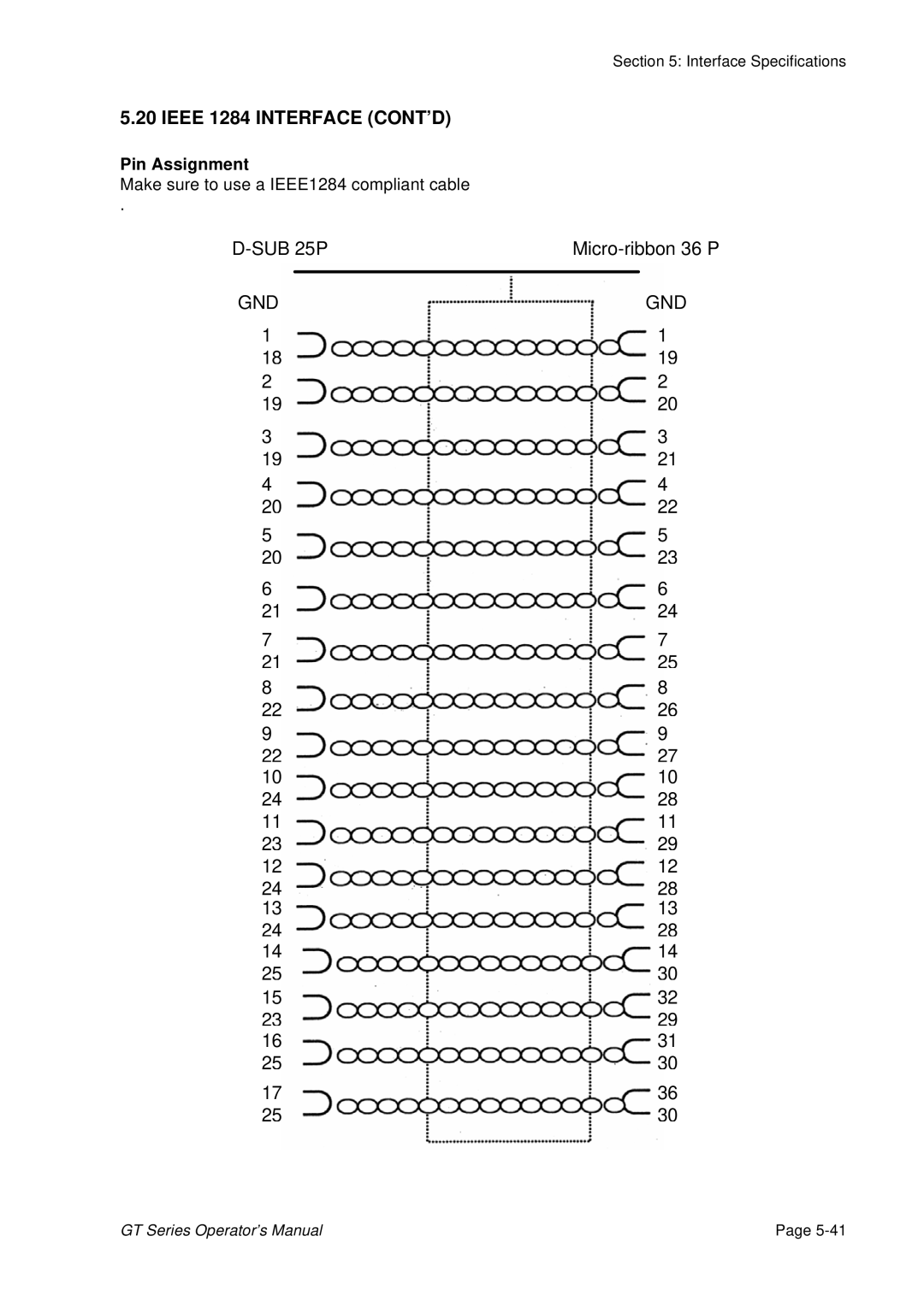 SATO GT424 manual Ieee 1284 Interface CONT’D, Pin Assignment, Make sure to use a IEEE1284 compliant cable 