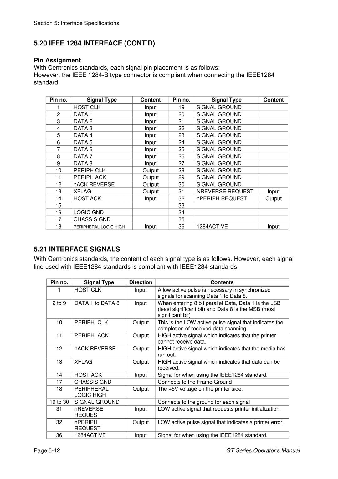 SATO GT424 manual Interface Signals, Pin no Signal Type Content 