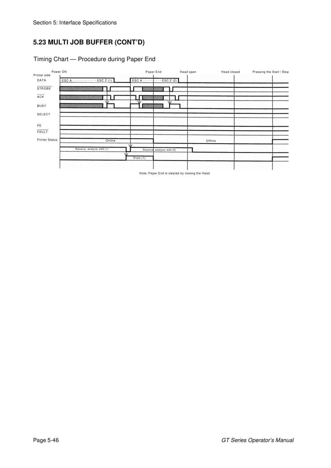 SATO GT424 manual STR OBE ACK Busy Select FAU LT 