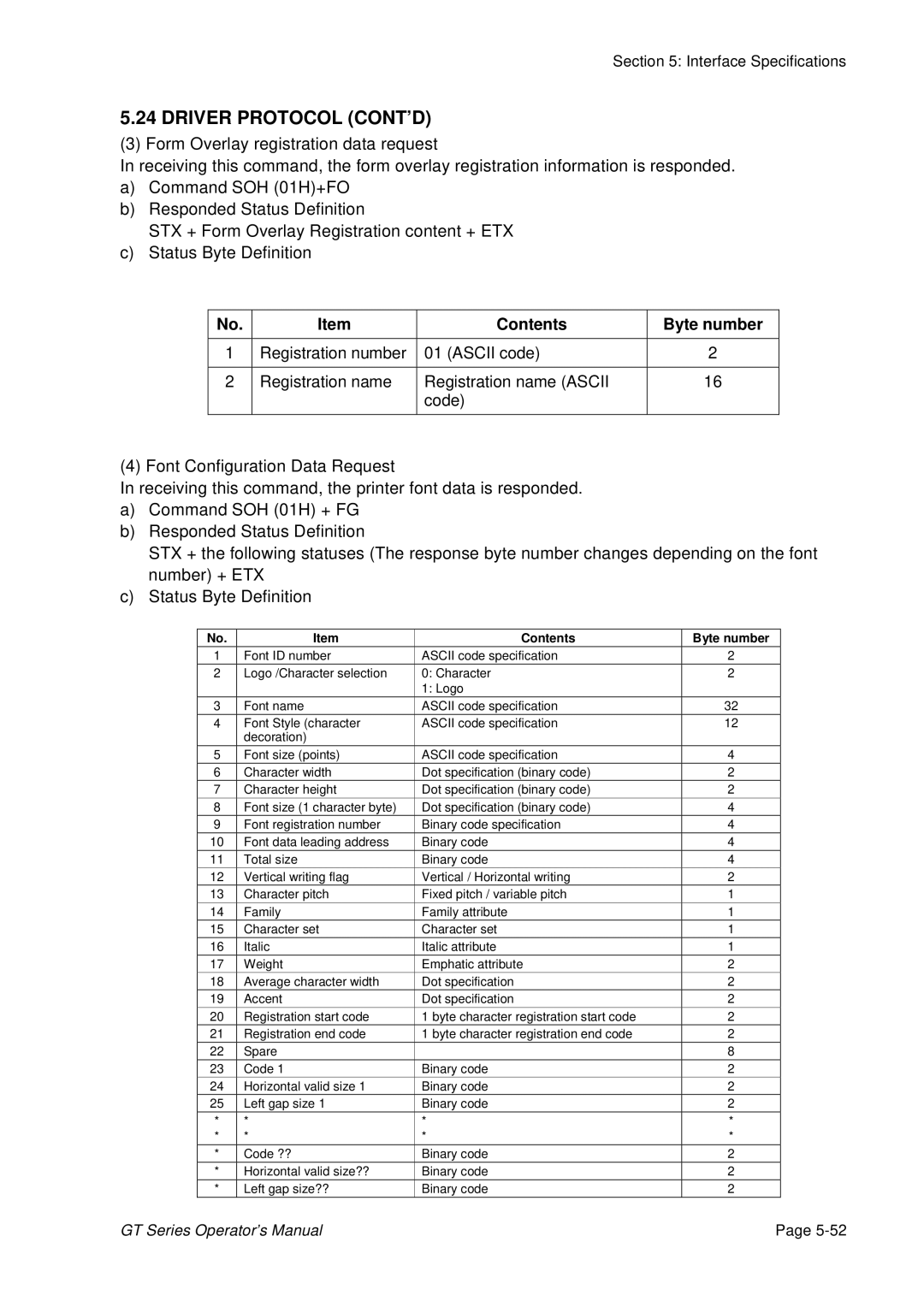 SATO GT424 manual Contents Byte number 