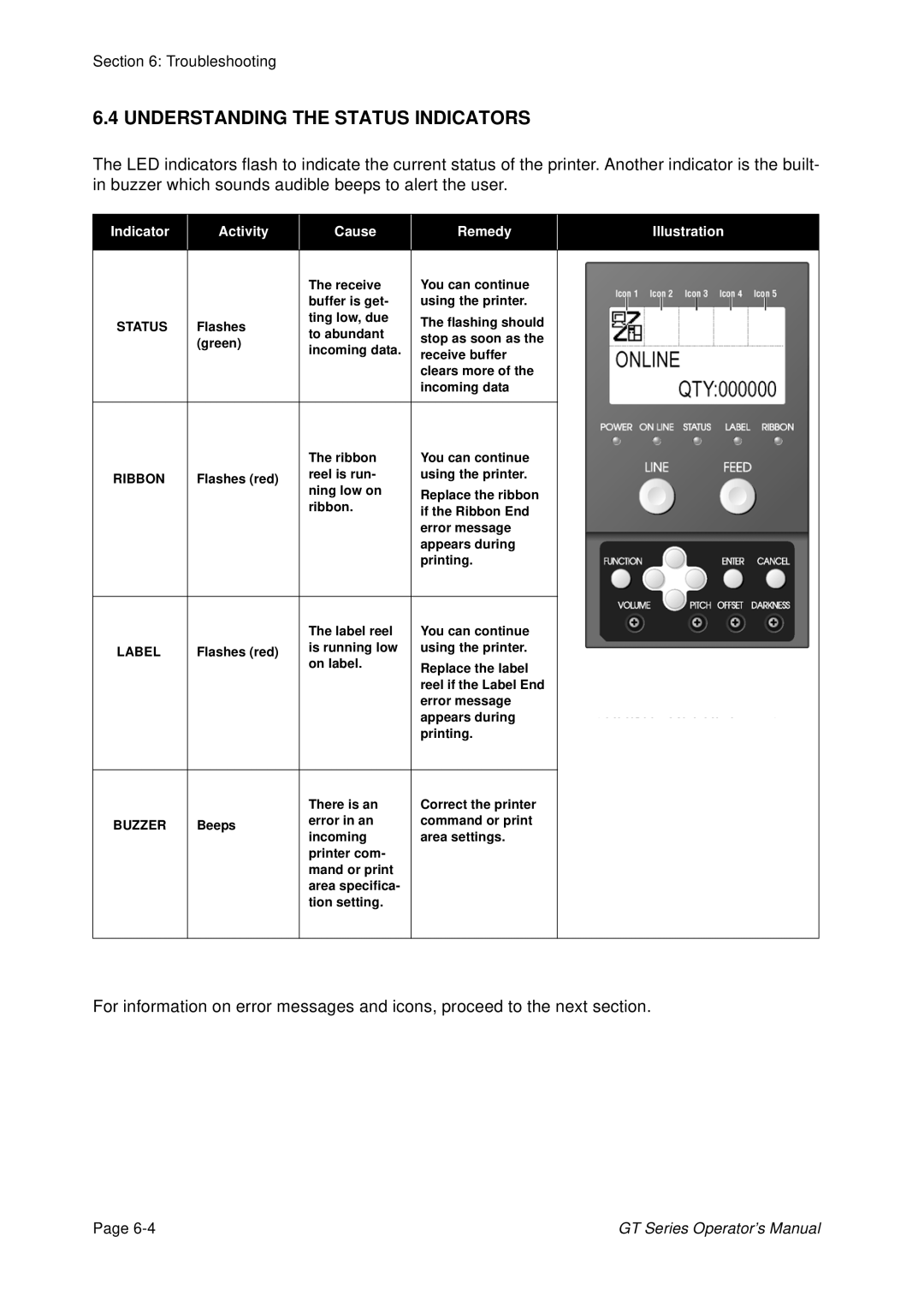 SATO GT424 manual Understanding the Status Indicators, Indicator Activity Cause Remedy Illustration 