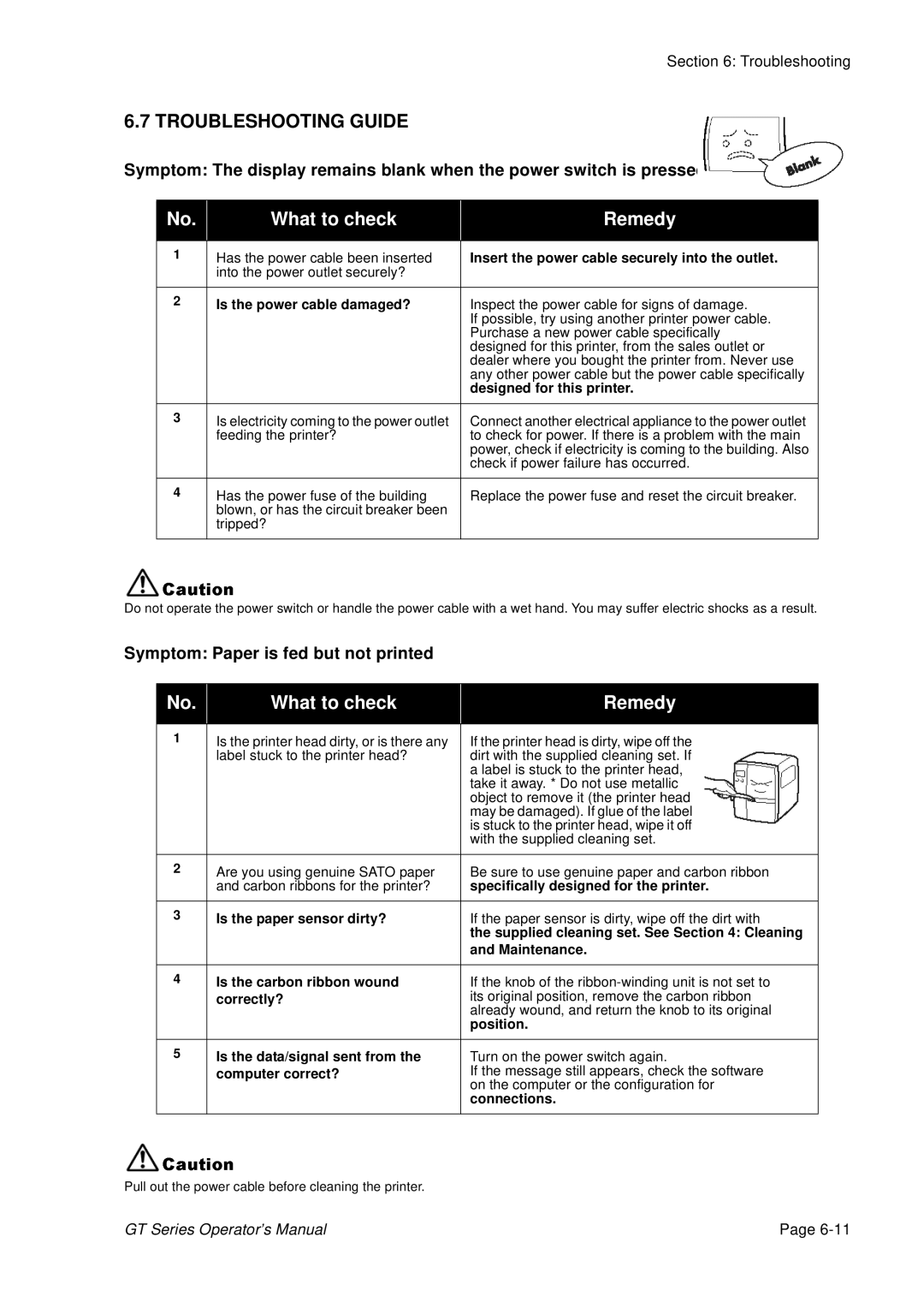 SATO GT424 manual Troubleshooting Guide, Symptom Paper is fed but not printed 