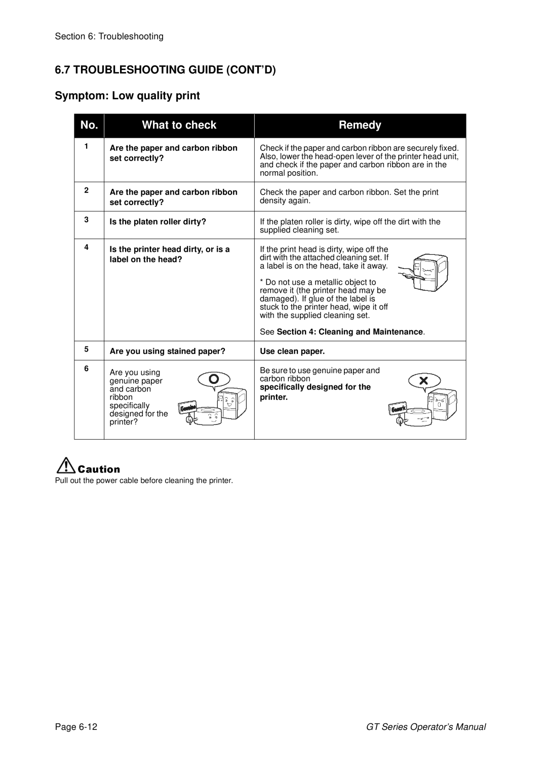 SATO GT424 manual Troubleshooting Guide CONT’D Symptom Low quality print 