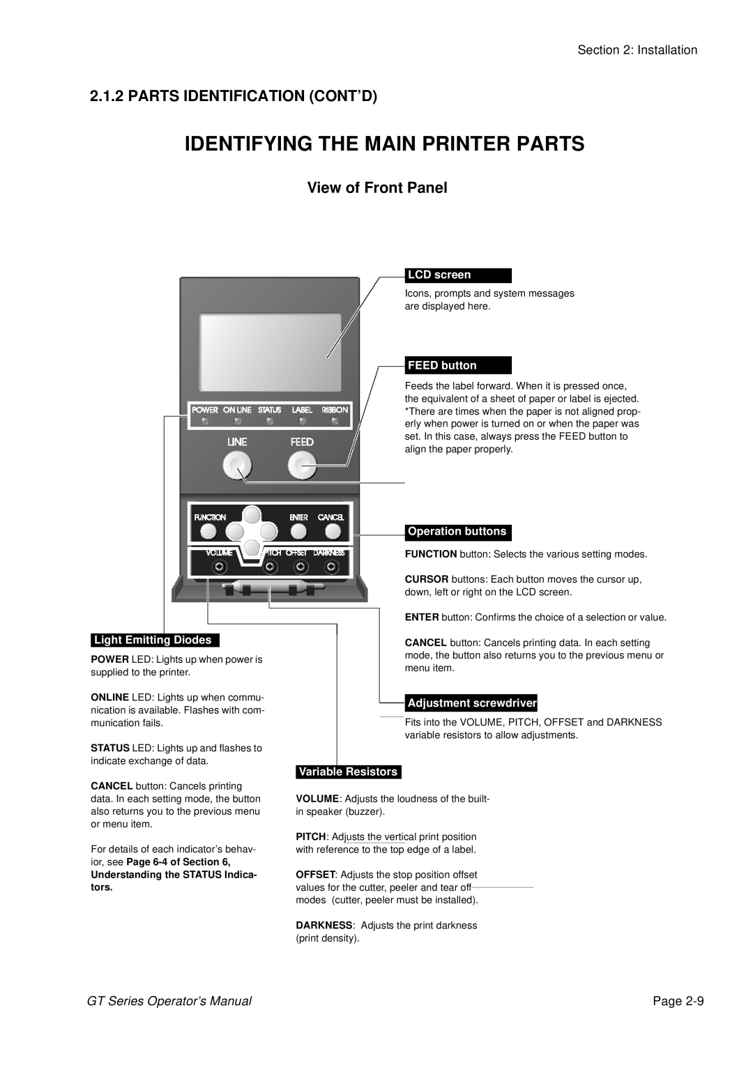 SATO GT424 manual View of Front Panel 