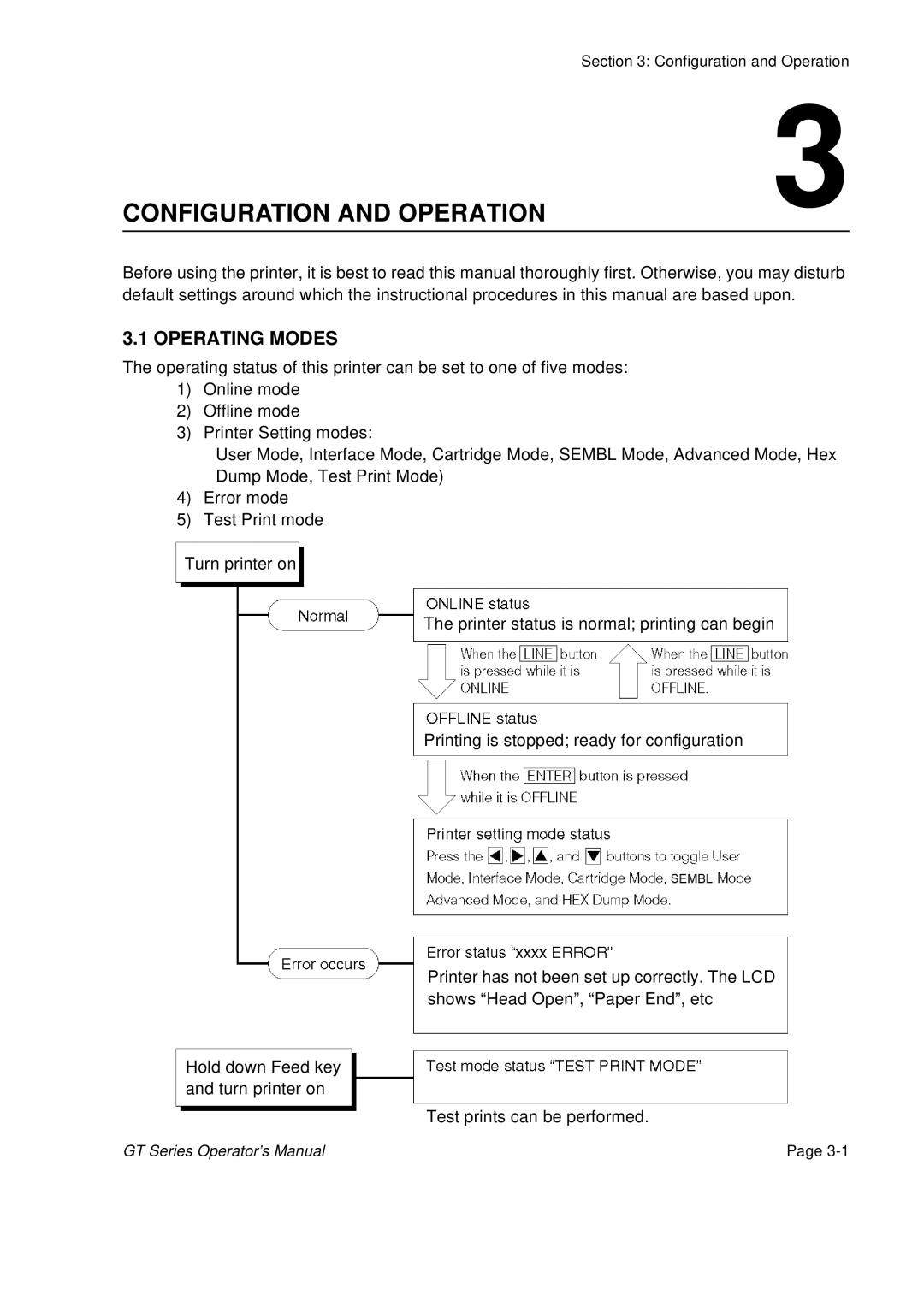 SATO GT424 manual Configuration and Operation, Operating Modes 