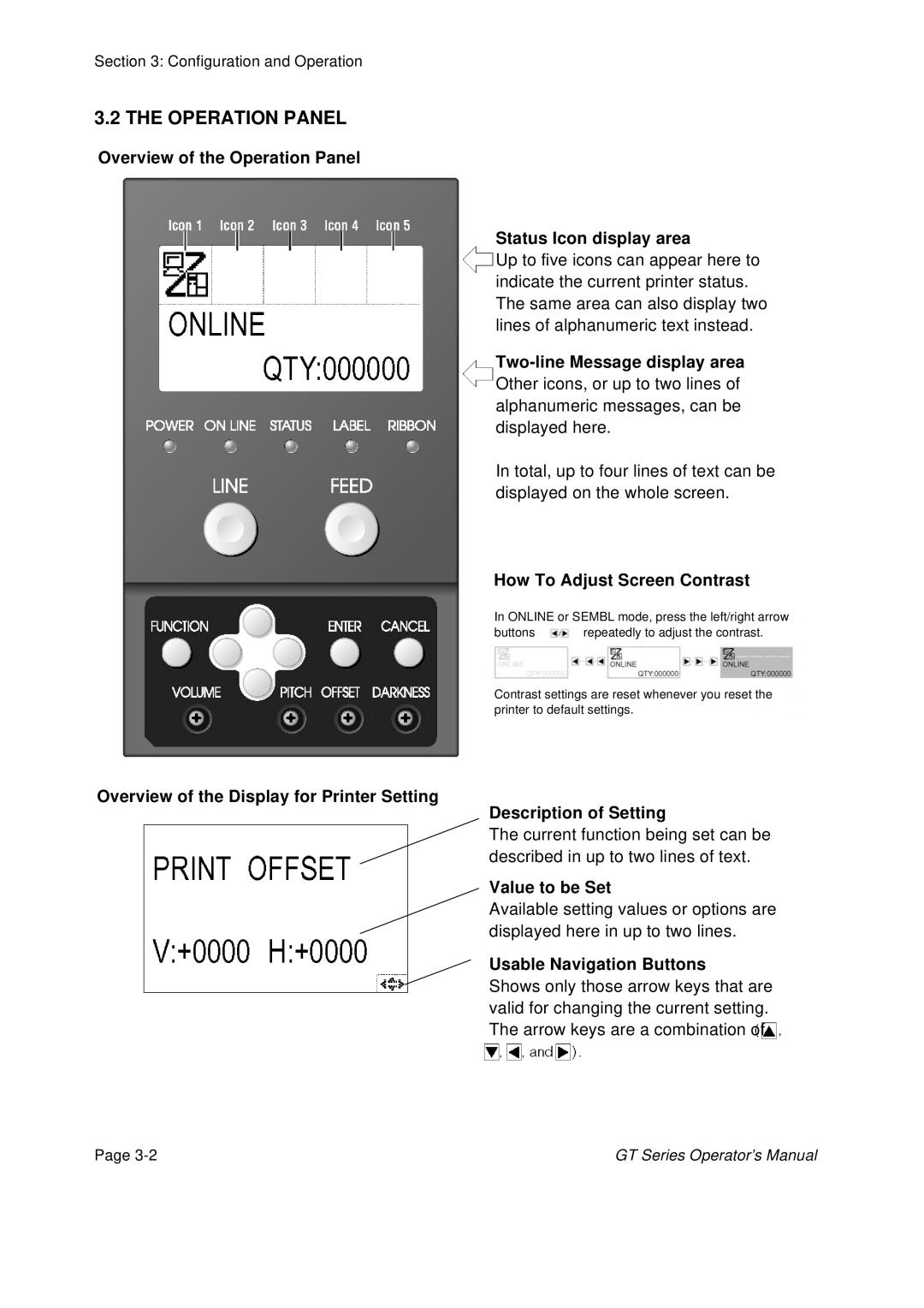 SATO GT424 manual Operation Panel 