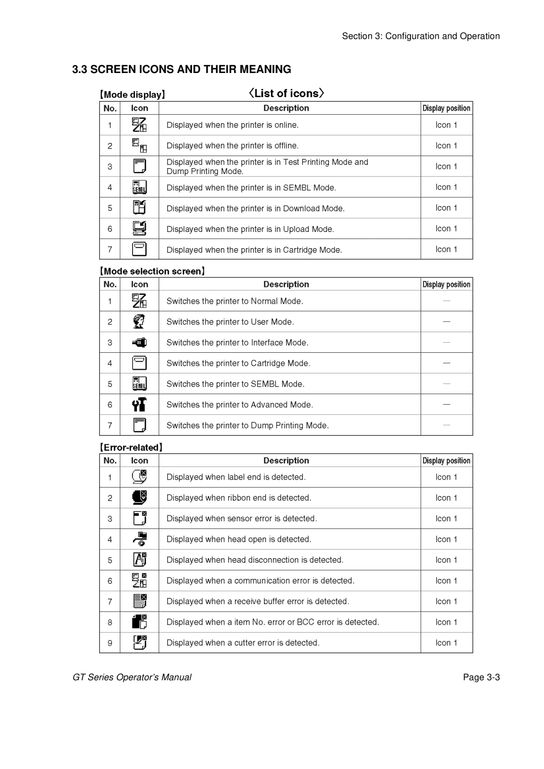 SATO GT424 manual Screen Icons and Their Meaning 