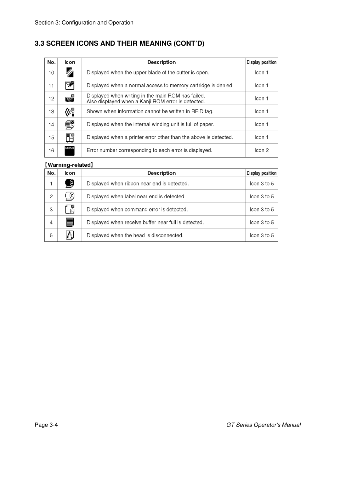 SATO GT424 manual Screen Icons and Their Meaning CONT’D 