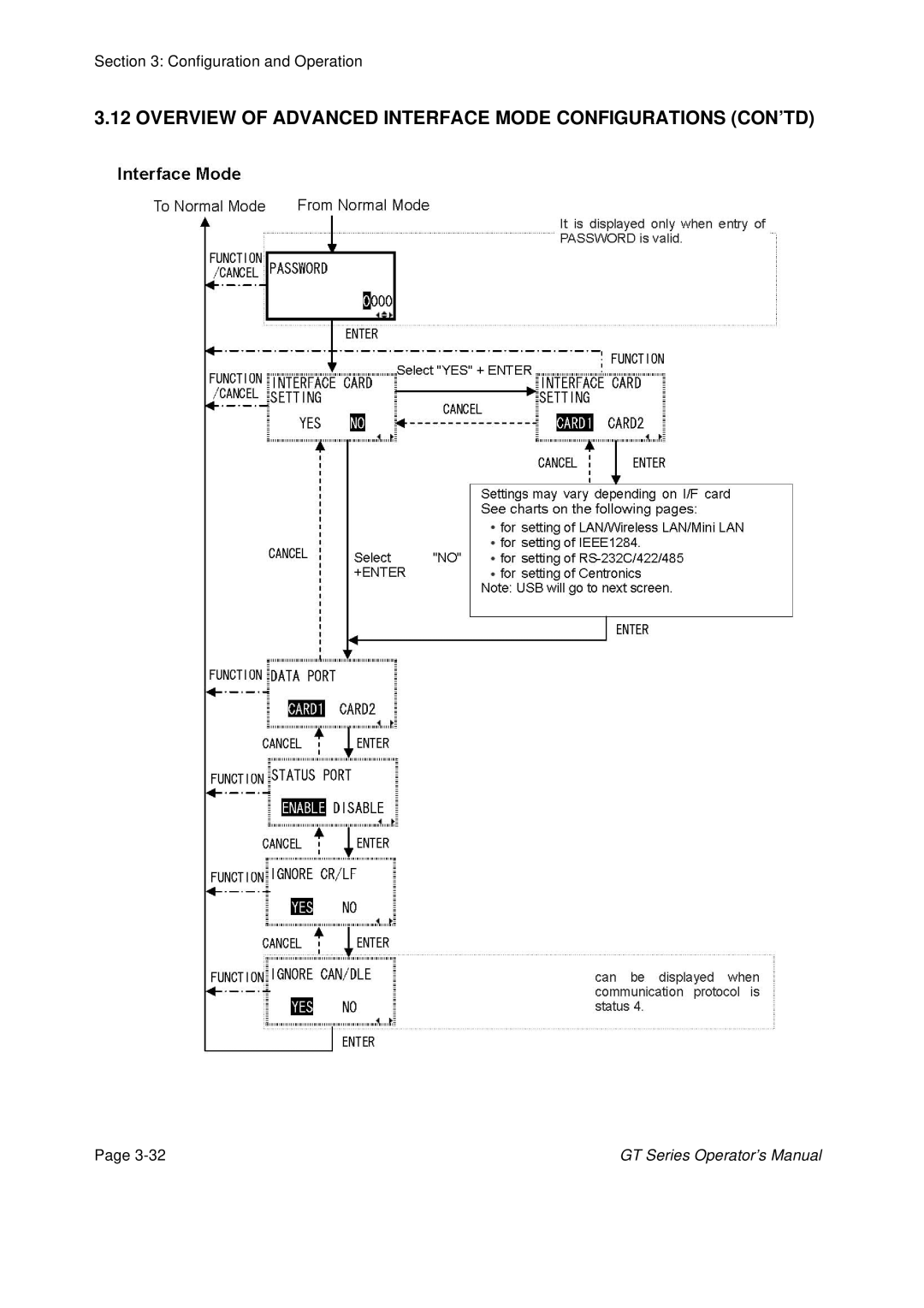 SATO GT424 manual Overview of Advanced Interface Mode Configurations CON’TD 