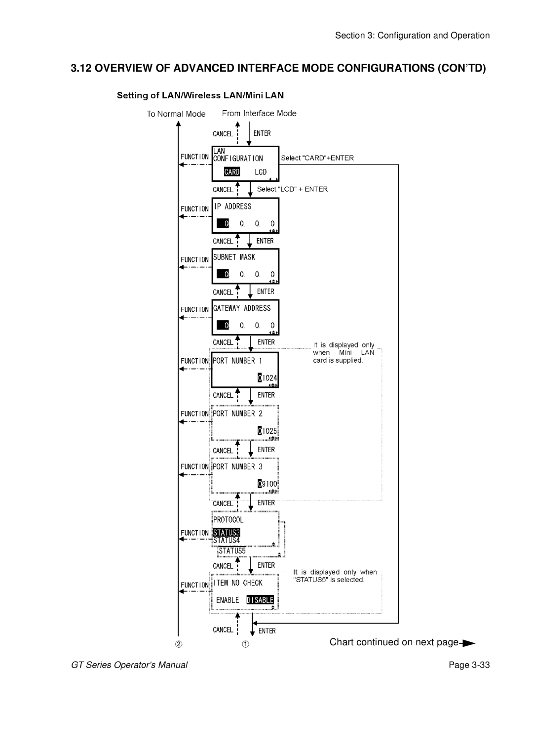 SATO GT424 manual Chart on next 