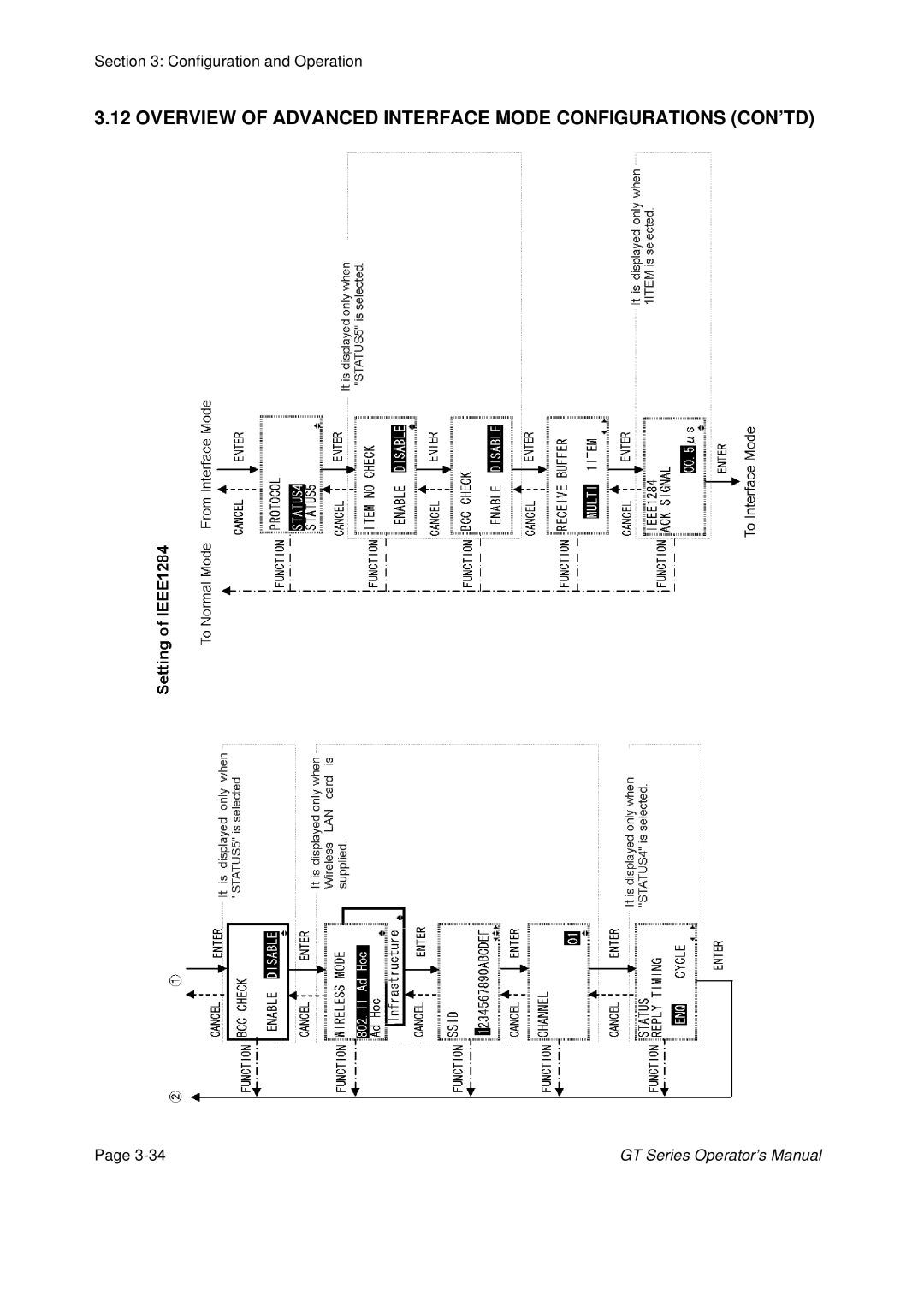 SATO GT424 manual Overview of Advanced Interface Mode Configurations CON’TD 