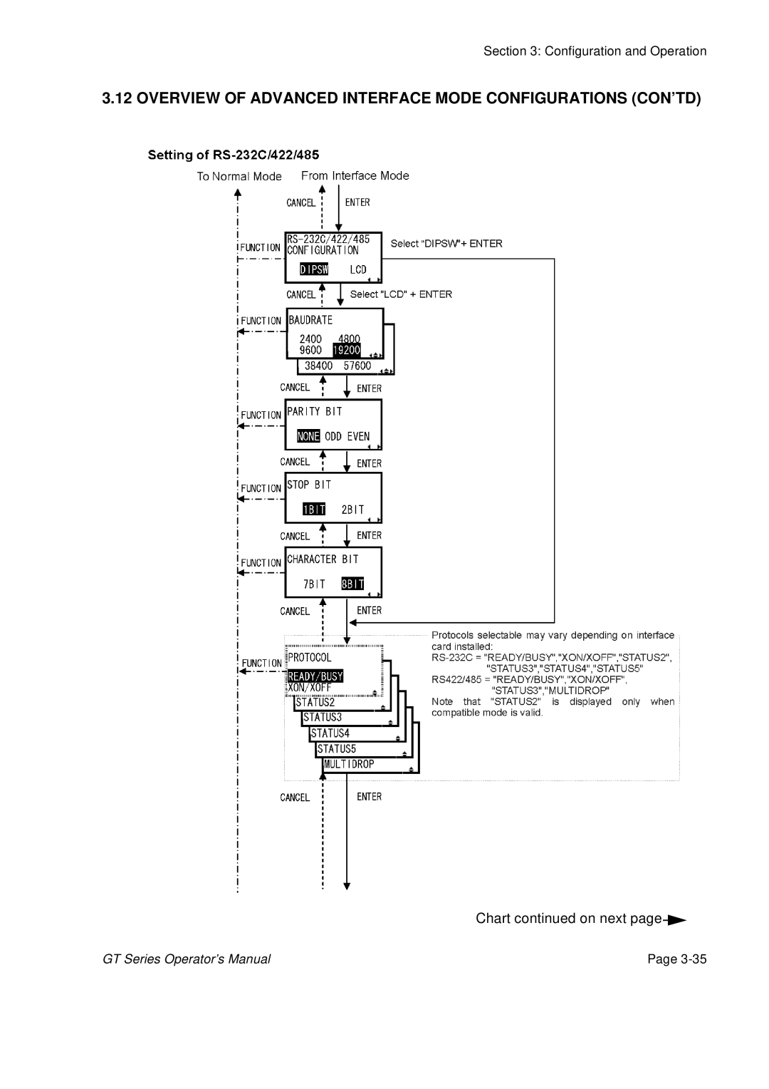 SATO GT424 manual Overview of Advanced Interface Mode Configurations CON’TD 