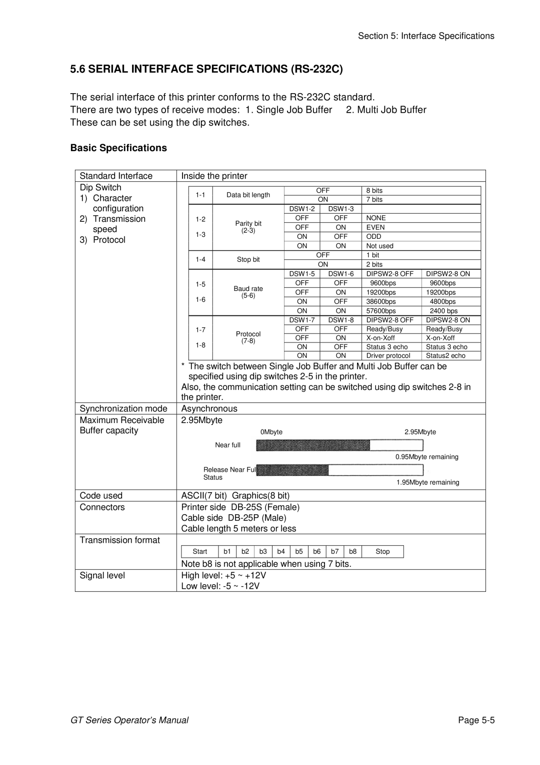 SATO GT424 manual Serial Interface Specifications RS-232C, Basic Specifications 