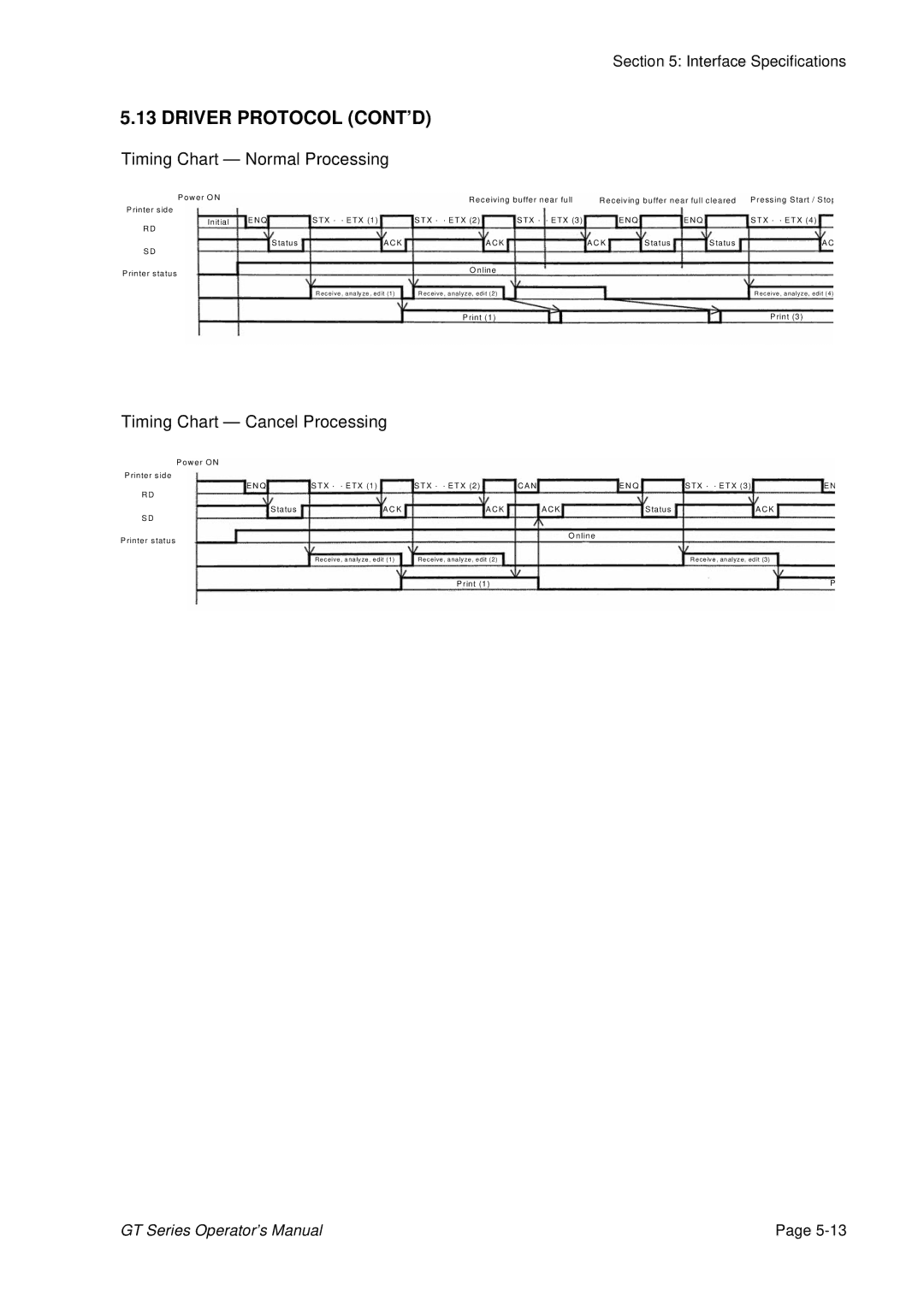 SATO GT424 manual Driver Protocol CONT’D, Timing Chart Cancel Processing 