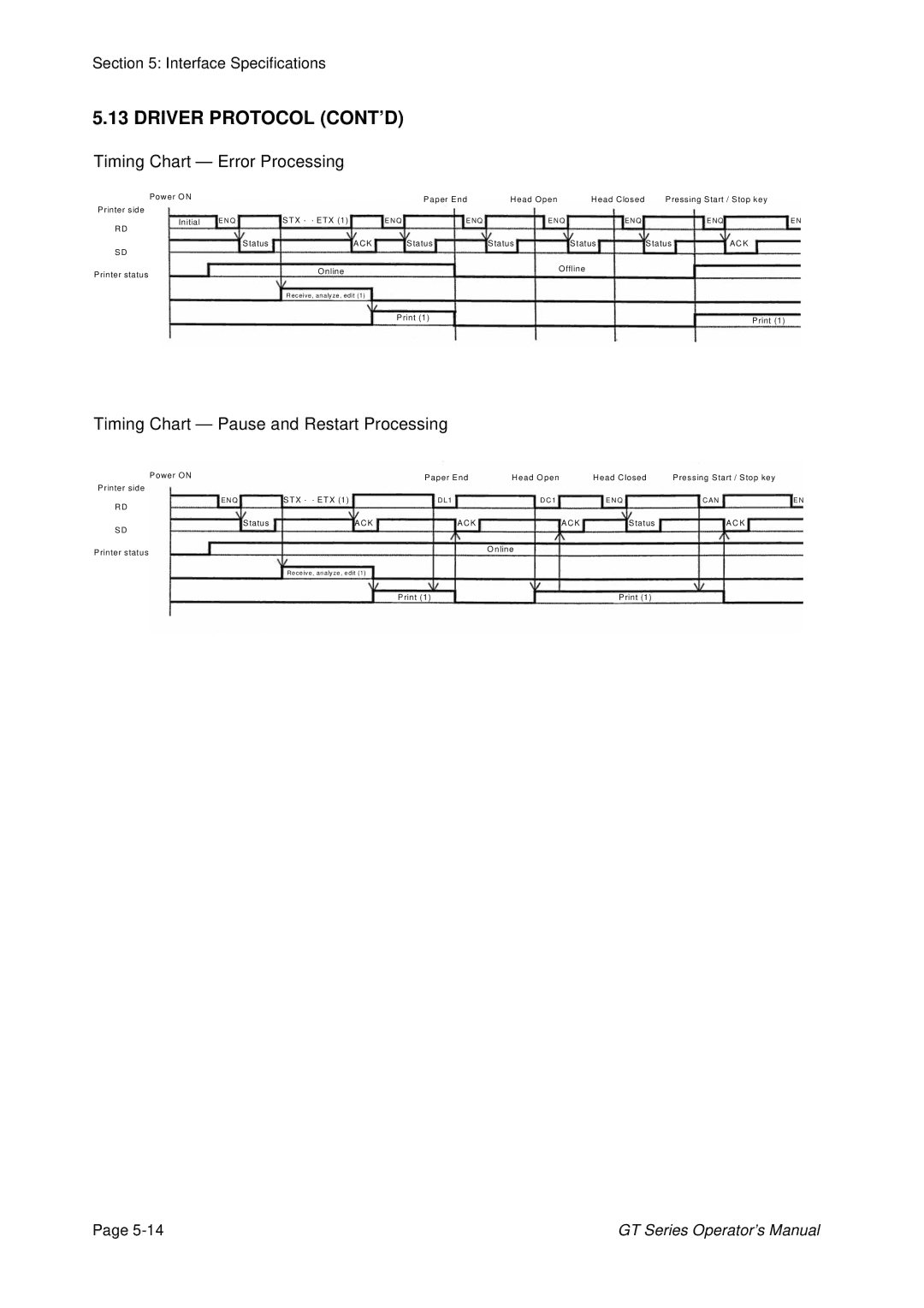 SATO GT424 manual Timing Chart Error Processing, Timing Chart Pause and Restart Processing 