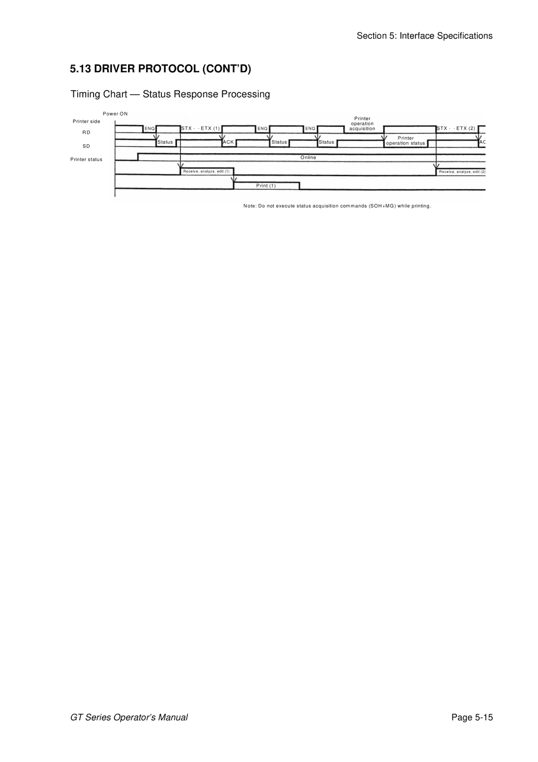 SATO GT424 manual Timing Chart Status Response Processing 