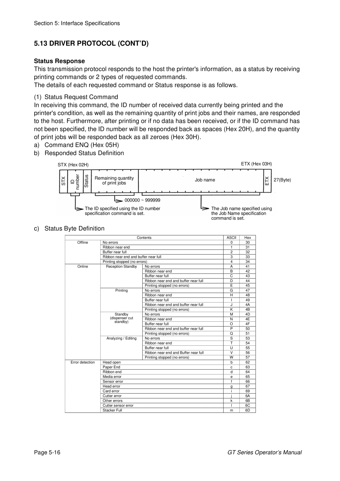 SATO GT424 manual Status Response, Status Byte Definition 