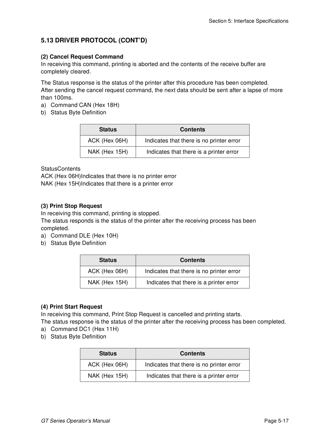 SATO GT424 manual Cancel Request Command, Status Contents, Print Stop Request, Print Start Request 