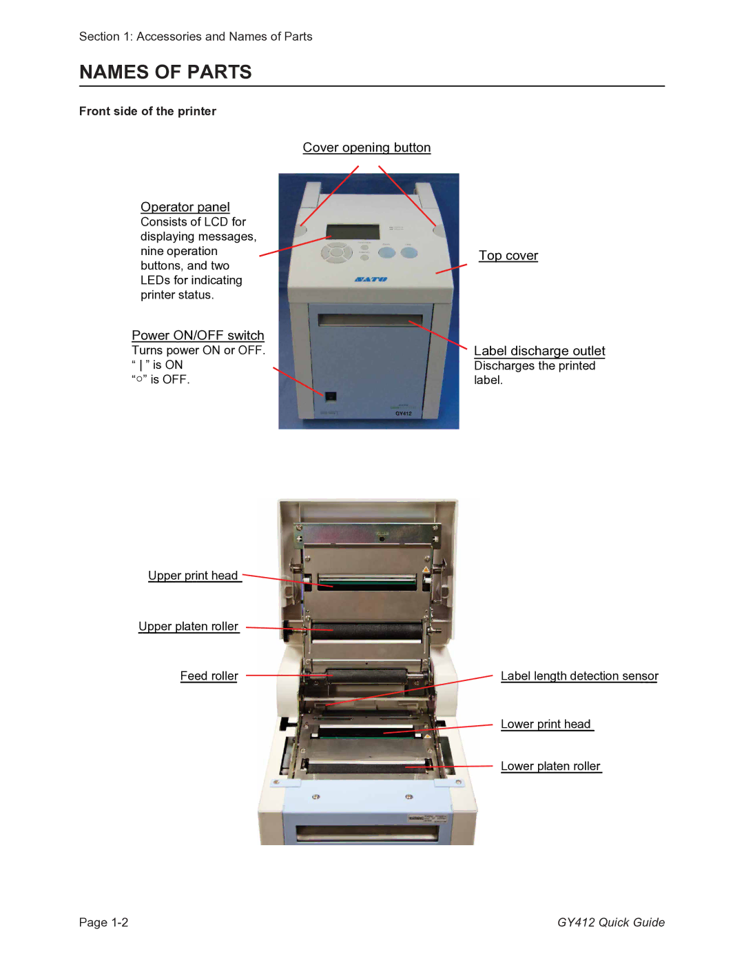 SATO GY412 manual Names of Parts 