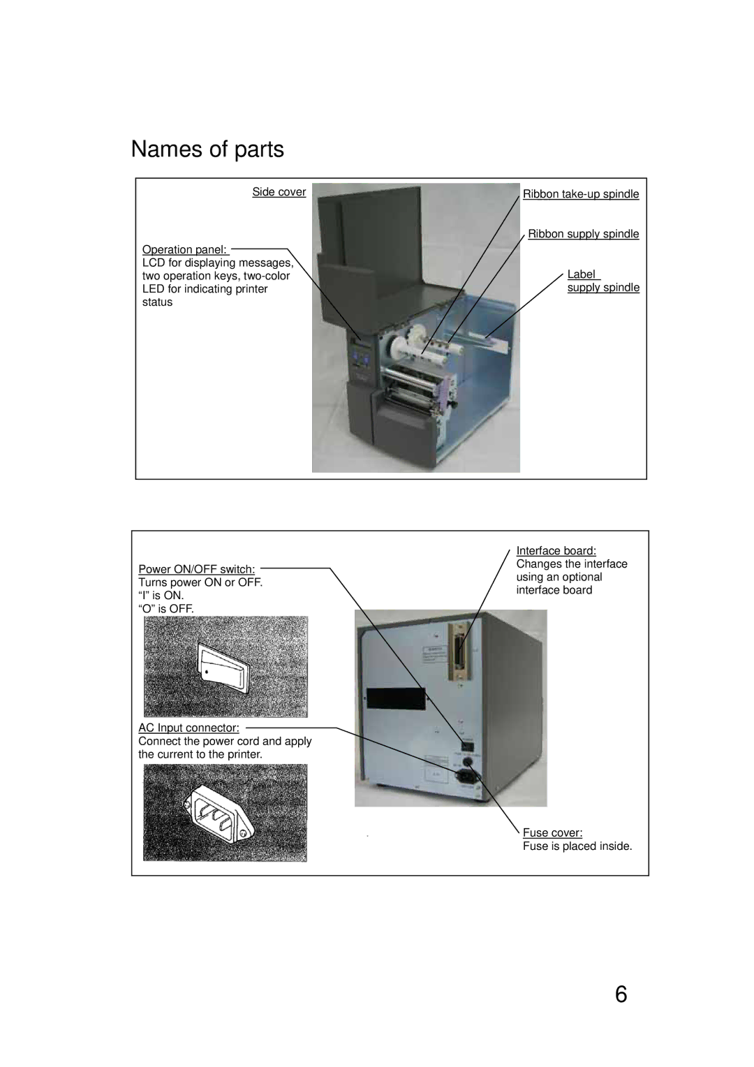 SATO LM400E manual Names of parts 