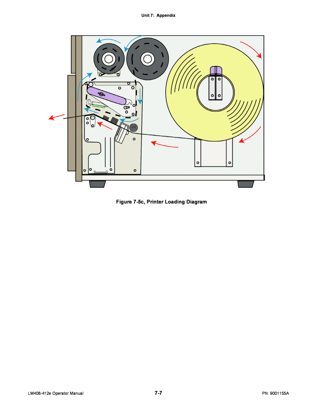 SATO LM408/412E manual 5c, Printer Loading Diagram, Unit 7 Appendix 