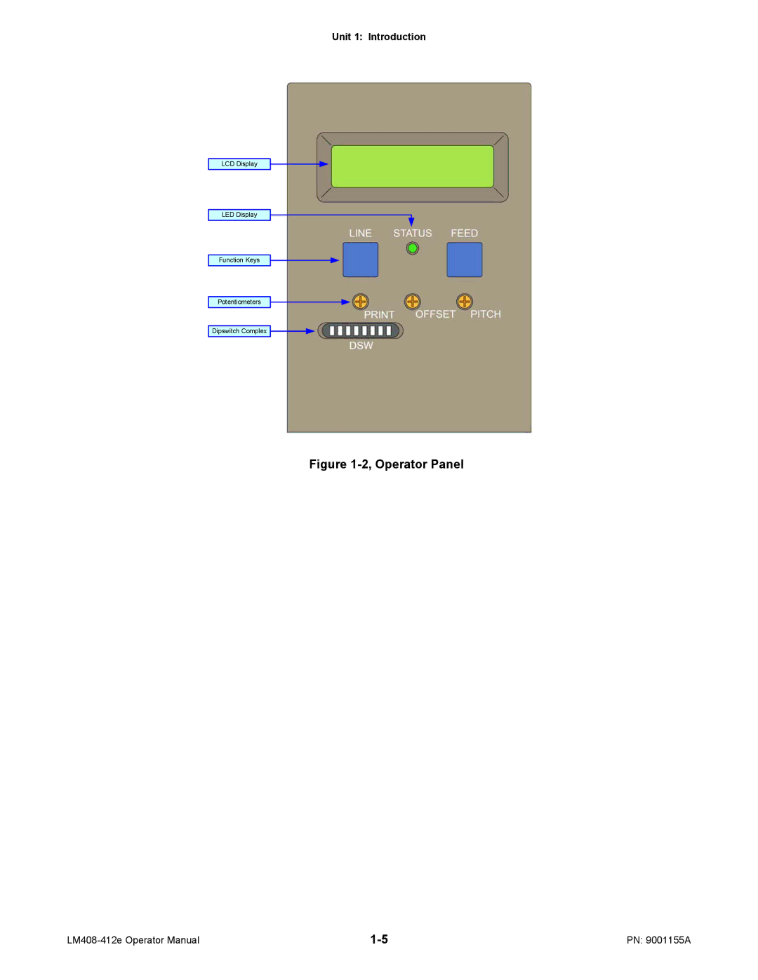 SATO LM408/412E manual Operator Panel 