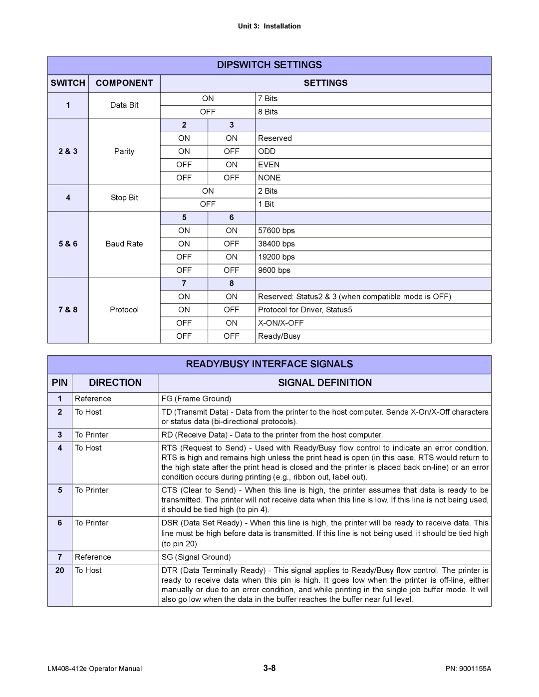 SATO LM408/412E manual PIN Direction Signal Definition, OFF ODD Even None, Off On/X-Off 