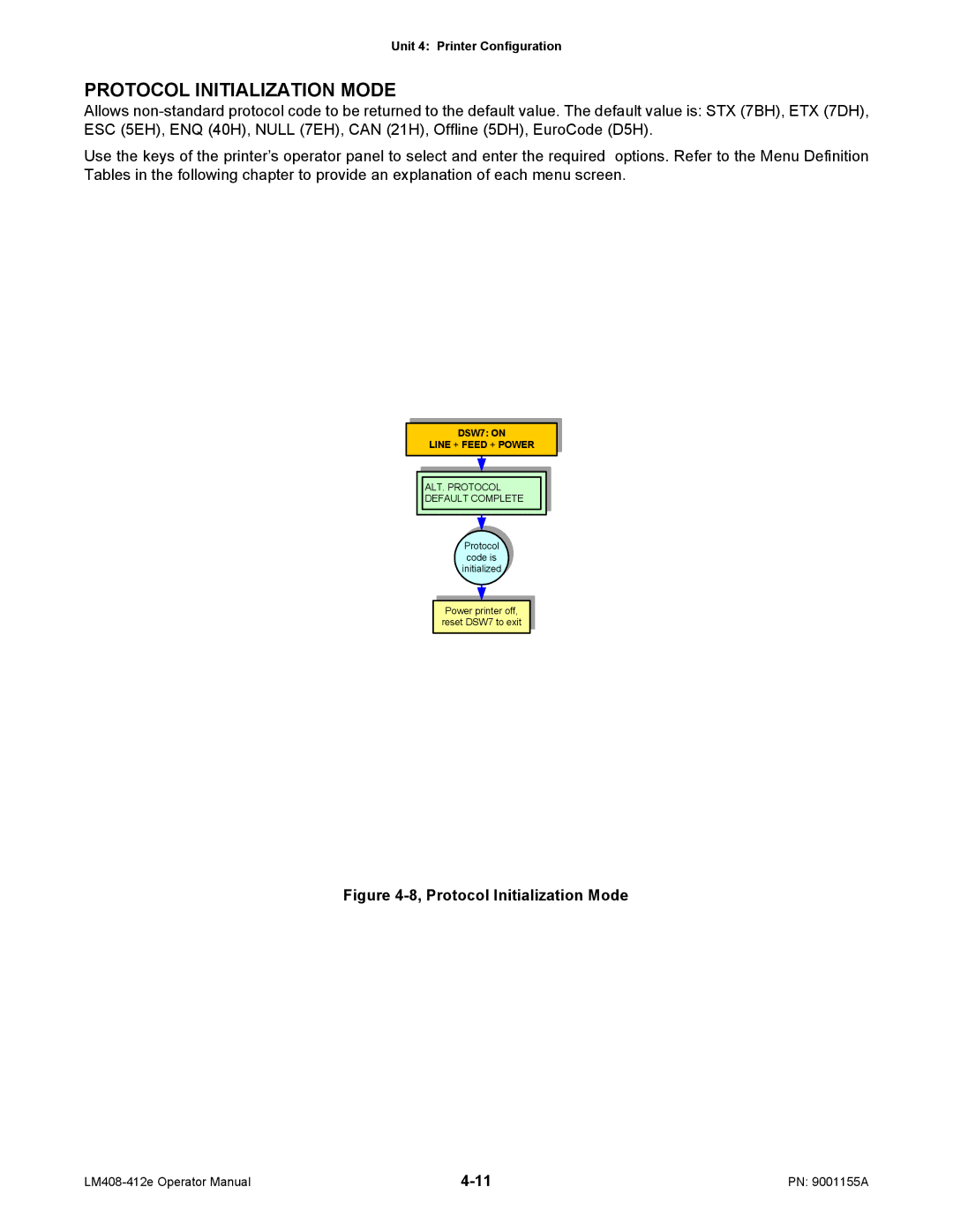 SATO LM408/412E manual Protocol Initialization Mode, DSW7 on Line + Feed + Power 