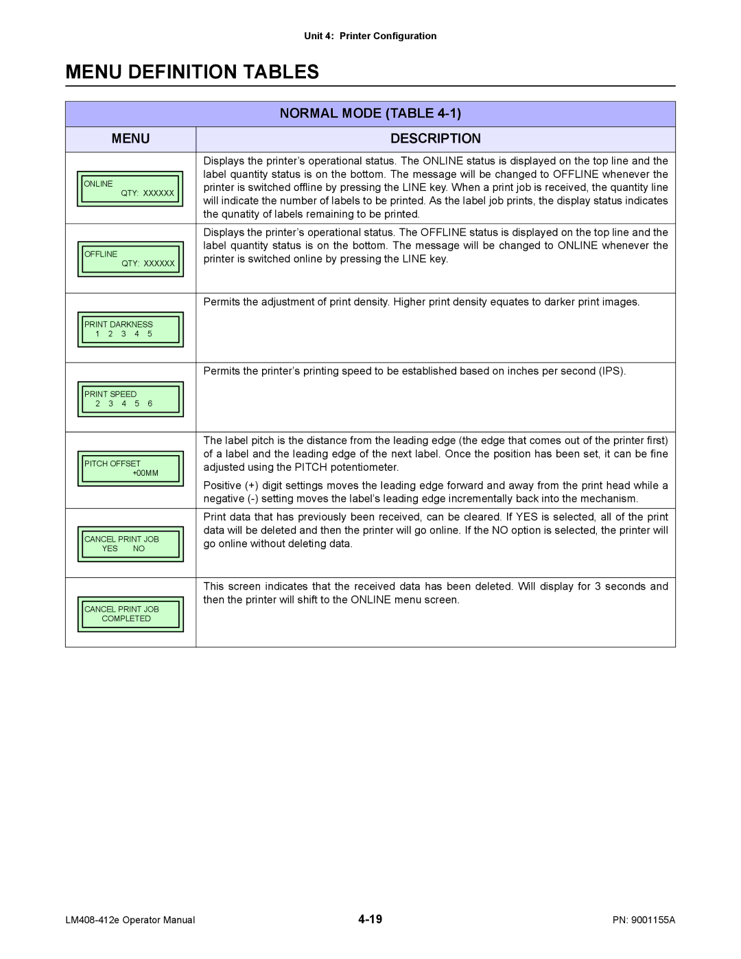 SATO LM408/412E manual Menu Definition Tables, Normal Mode Table, Menu Description 