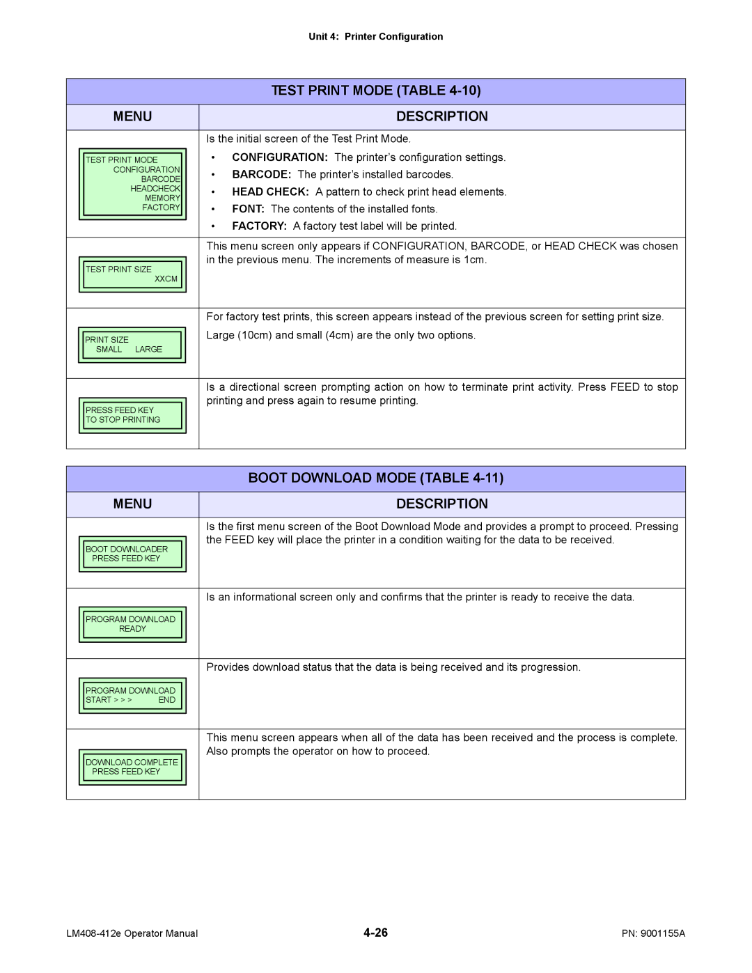 SATO LM408/412E manual Is the initial screen of the Test Print Mode, Configuration The printer’s configuration settings 