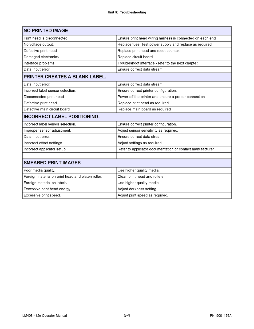 SATO LM408/412E manual No Printed Image, Printer Creates a Blank Label, Incorrect Label Positioning, Smeared Print Images 