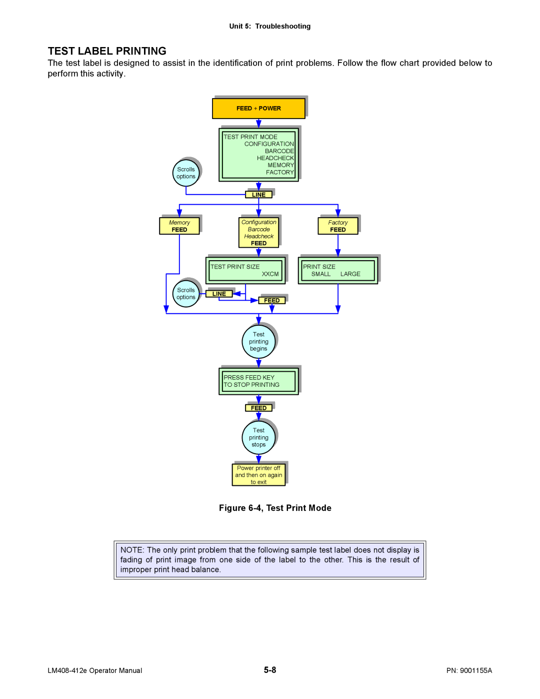 SATO LM408/412E manual Test Label Printing, Feed 