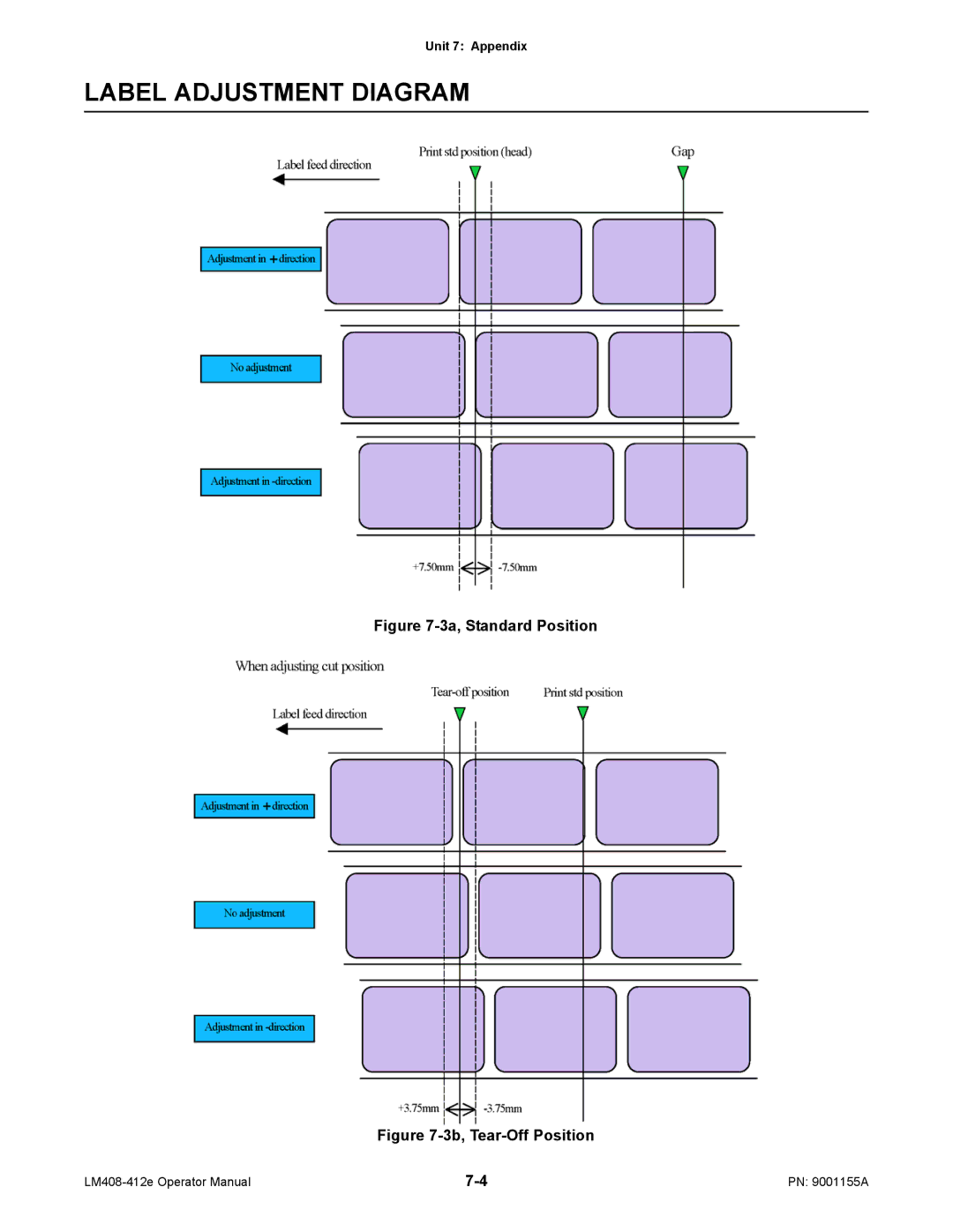 SATO LM408/412E manual Label Adjustment Diagram, 3a, Standard Position 