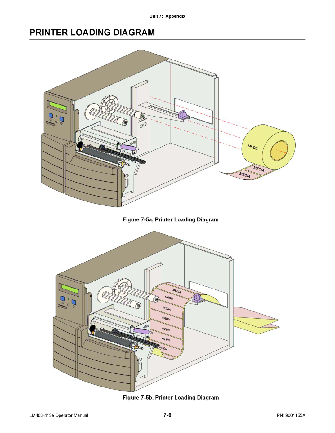 SATO LM408/412E manual 5a, Printer Loading Diagram 