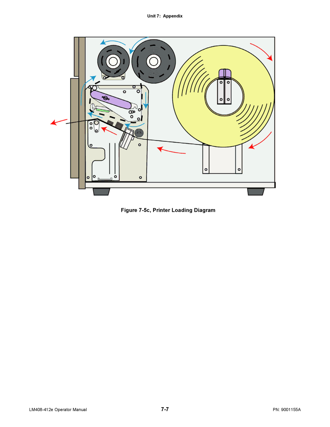 SATO LM408/412E manual 5c, Printer Loading Diagram 