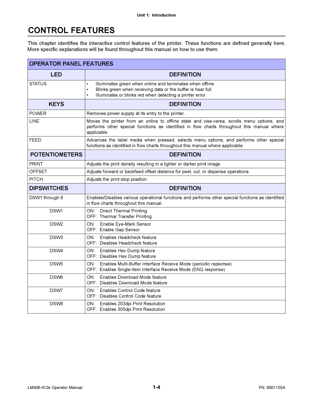 SATO LM408/412E manual Control Features, Operator Panel Features LED Definition, Dipswitches Definition 