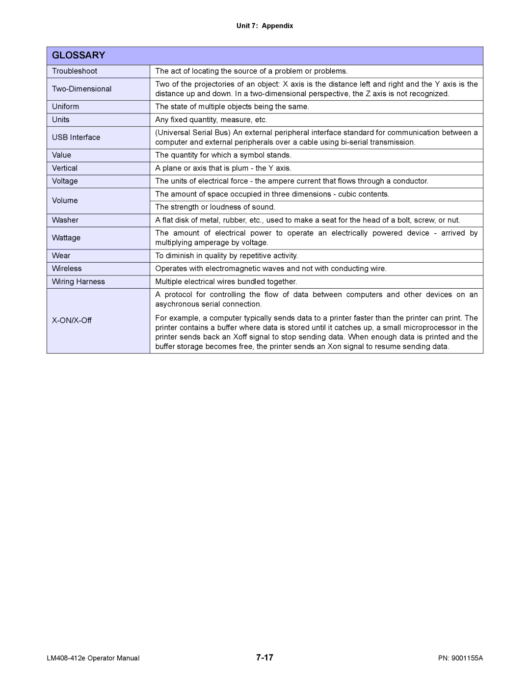 SATO LM408/412E manual Glossary 