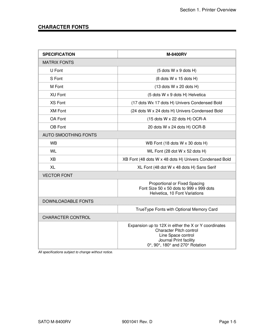 SATO M-8400RV manual Character Fonts, Matrix Fonts 