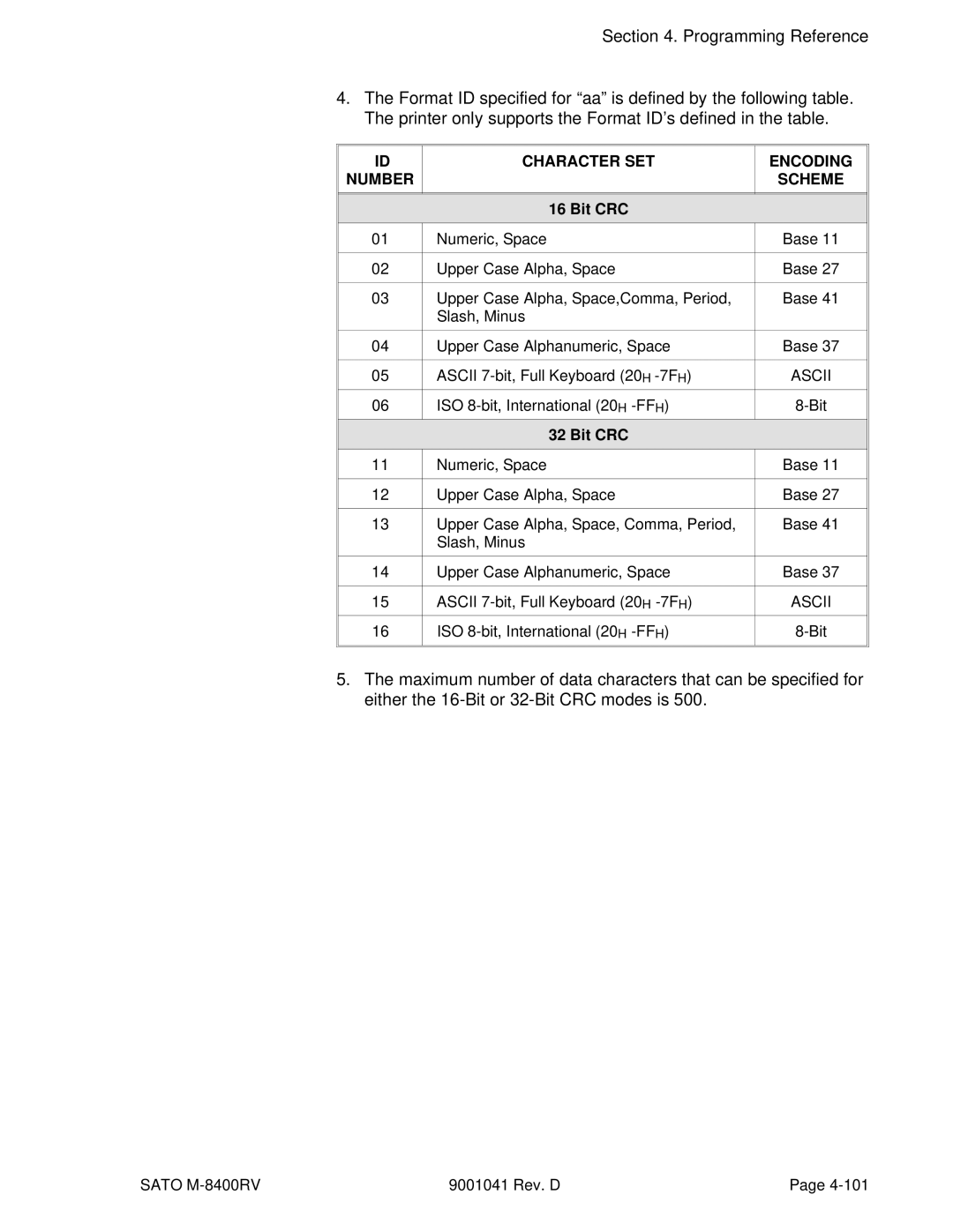 SATO M-8400RV manual Character SET Encoding Number Scheme, Bit CRC 