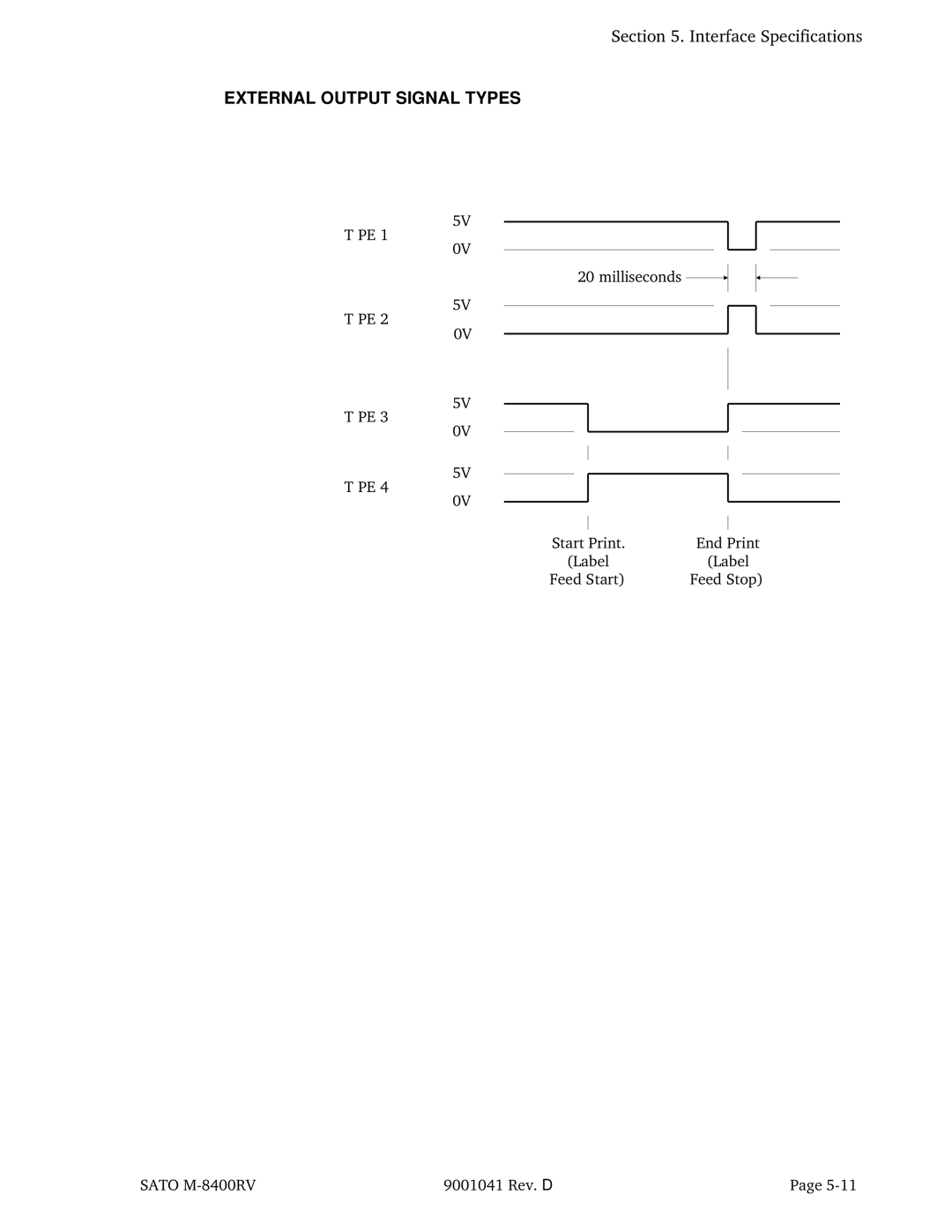 SATO M-8400RV manual External Output Signal Types 